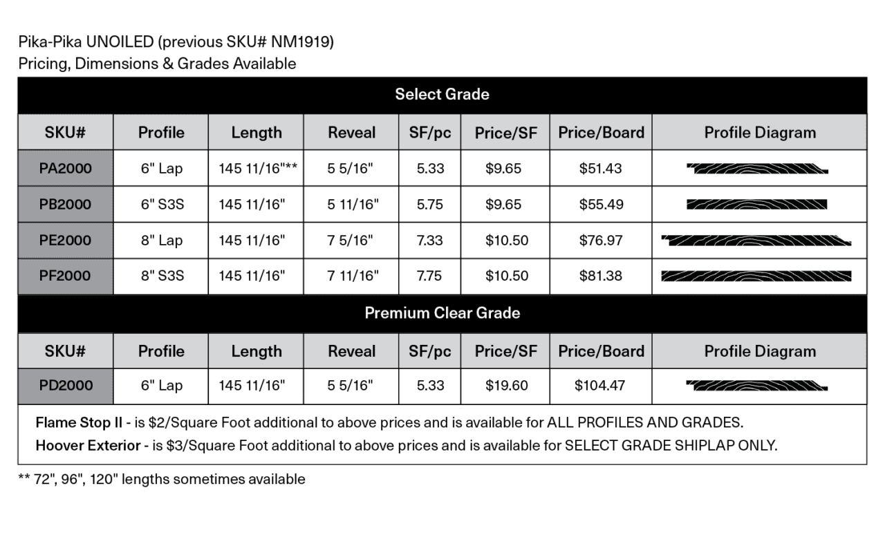 Pika-Pika™ - Unoiled - Nakamoto Forestry