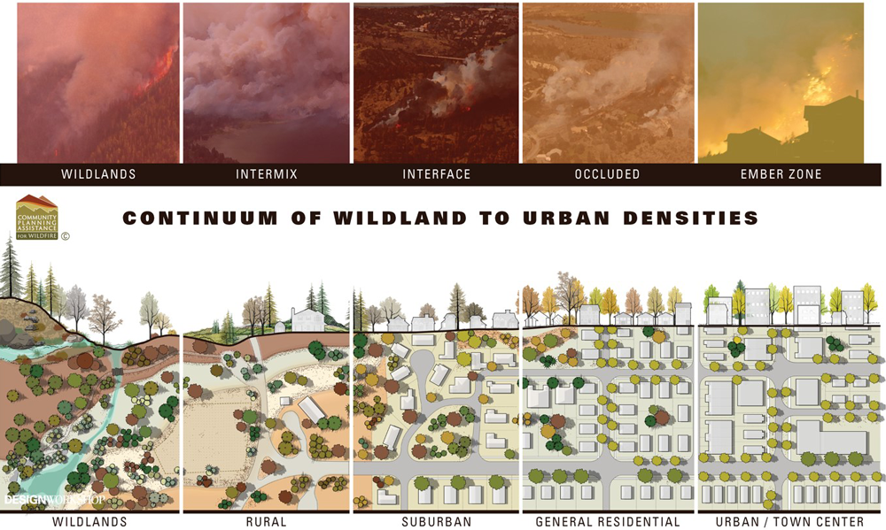 Graphic showing continuum of wildland to urban densities.