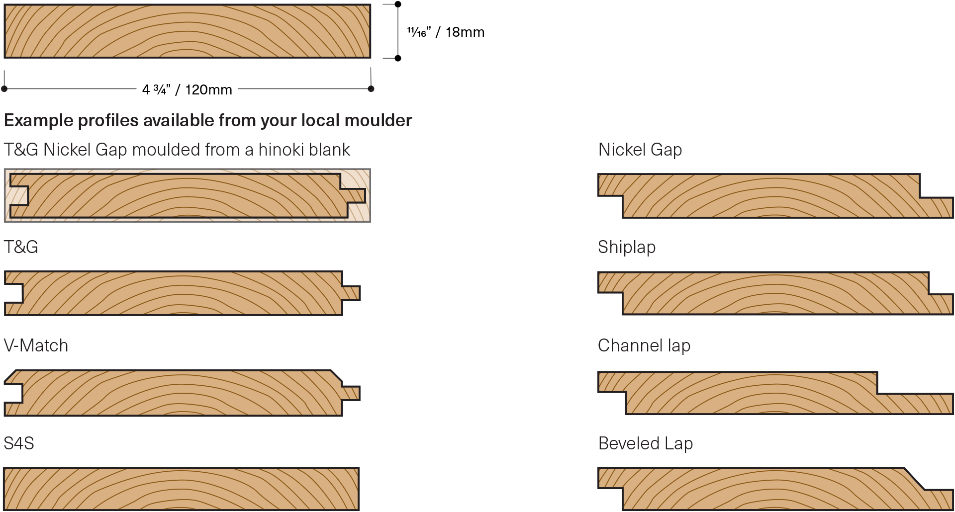 Hinoki Cypress Moulder Blanks | Nakamoto Forestry